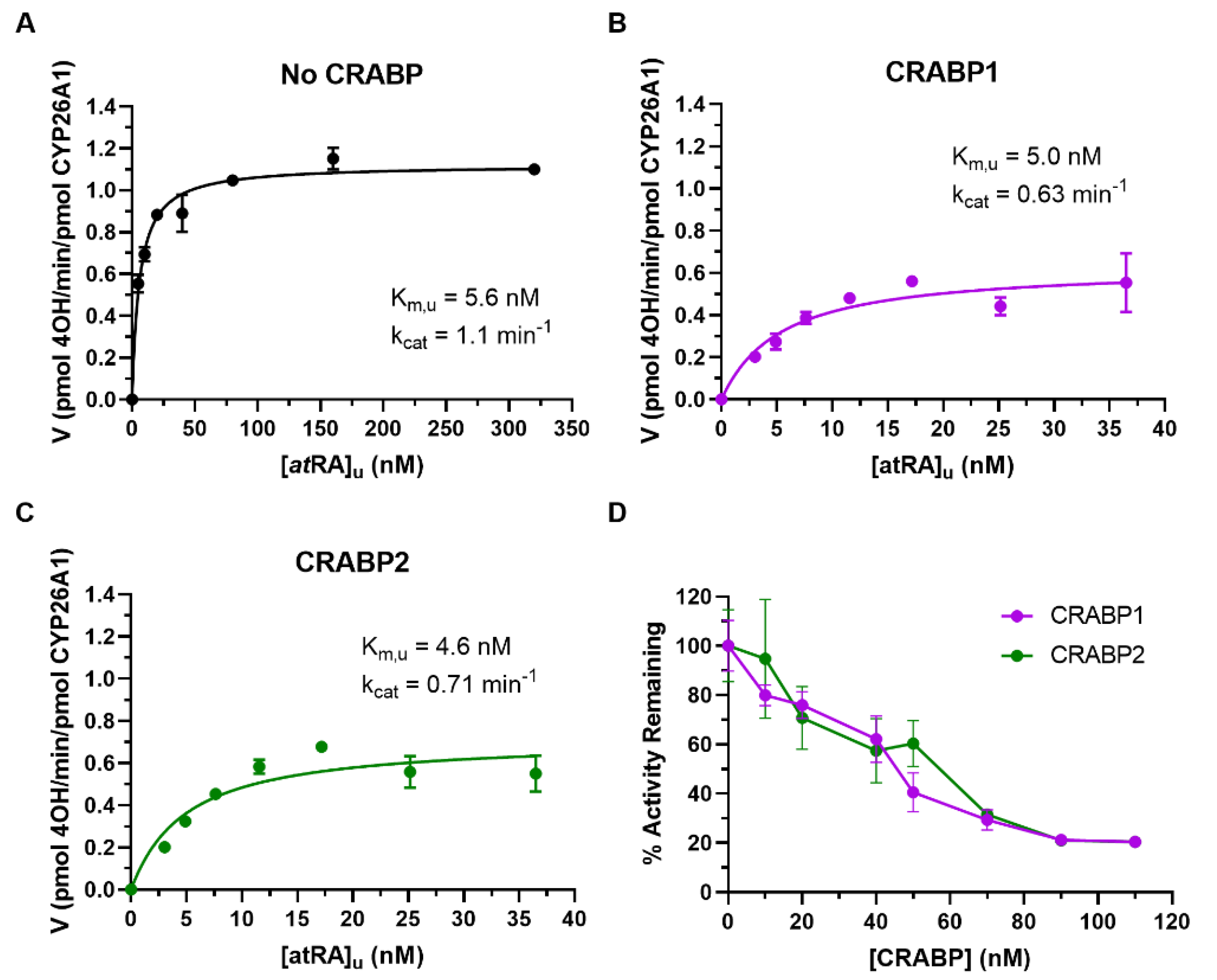 Nutrients 14 01784 g004