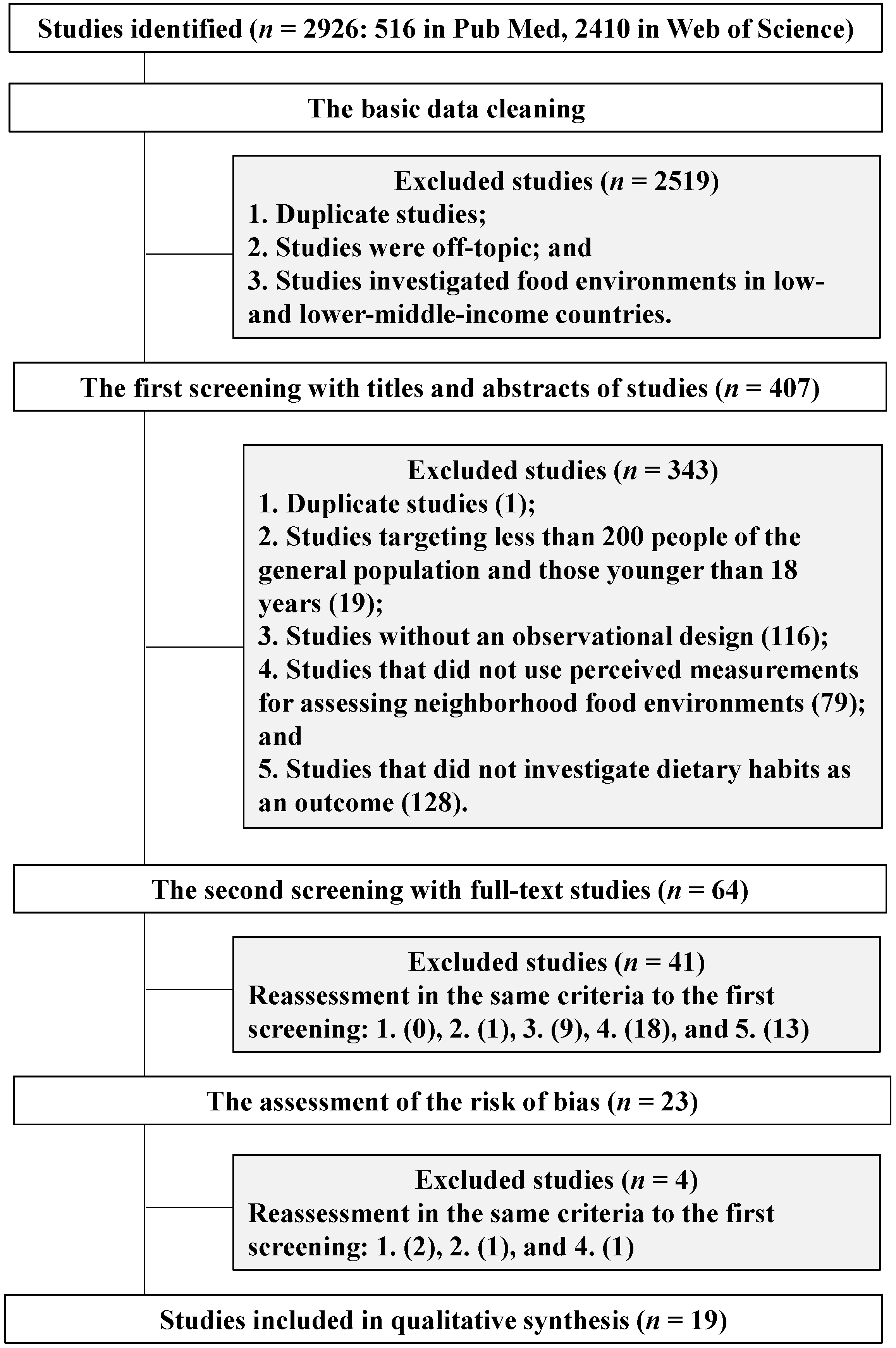 Nutrients 14 01788 g001