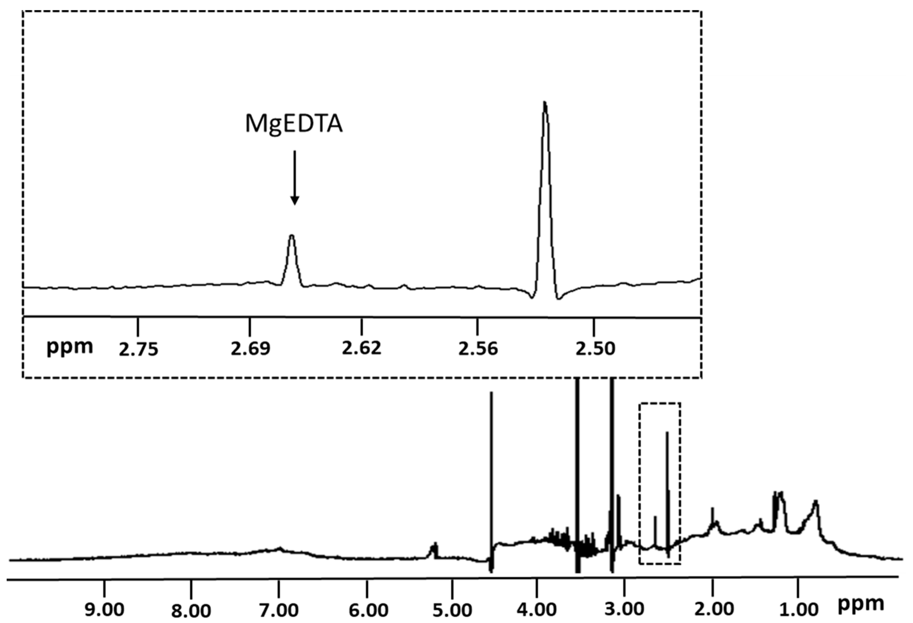 Nutrients 14 01792 g001 Nutrients 14 01792 g001