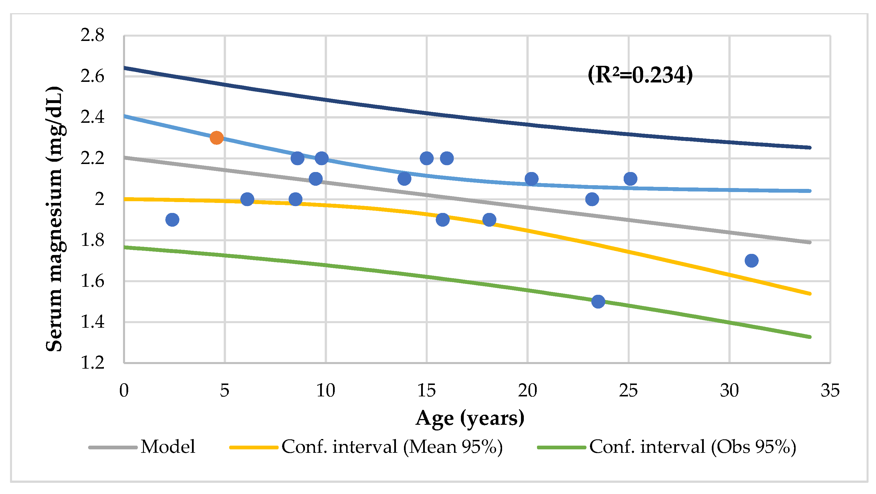 Nutrients 14 01793 g002