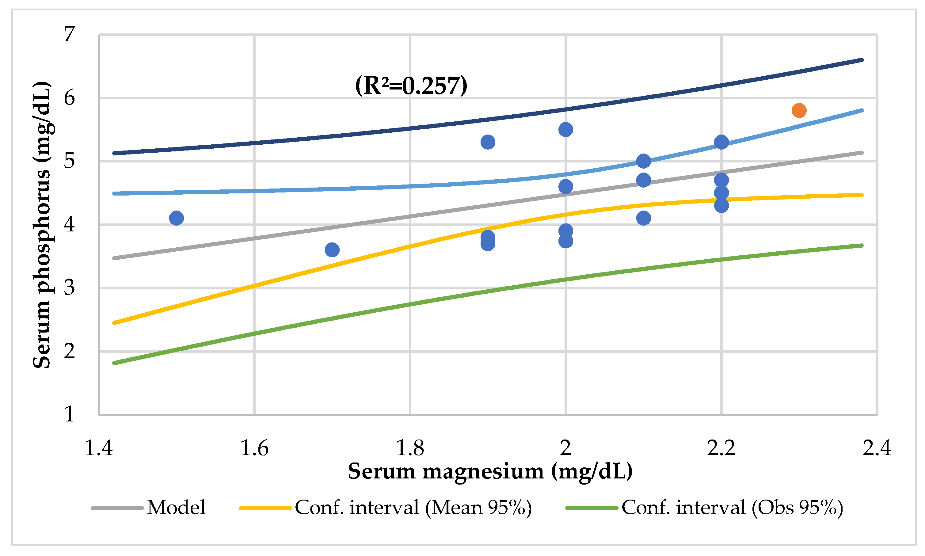 Nutrients 14 01793 g004