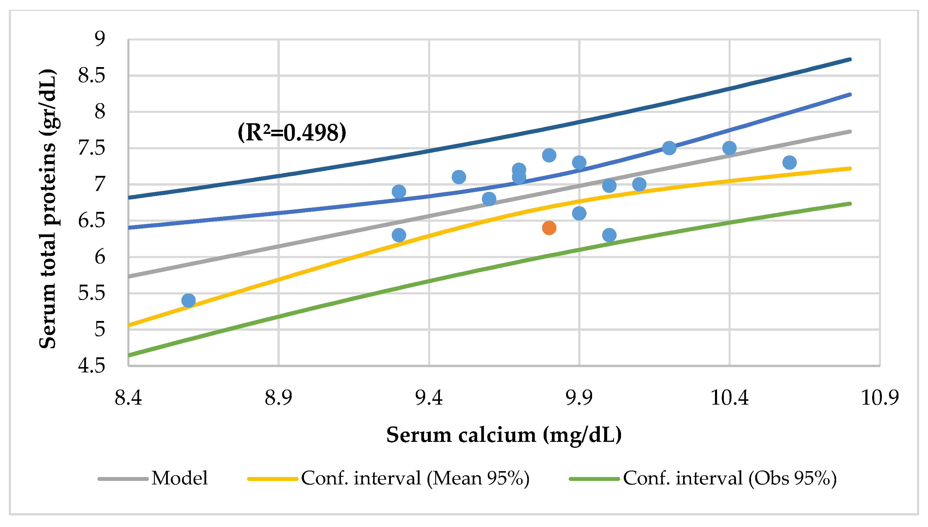 Nutrients 14 01793 g005