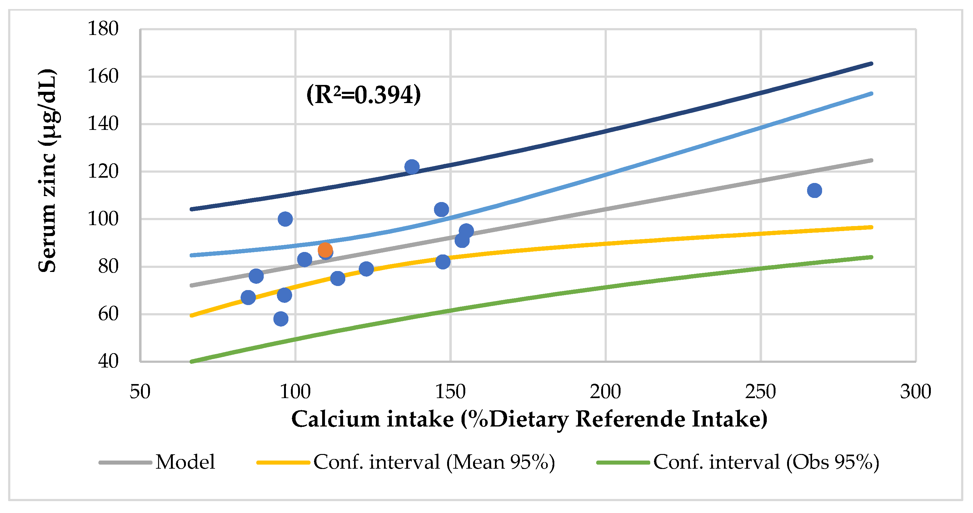 Nutrients 14 01793 g006