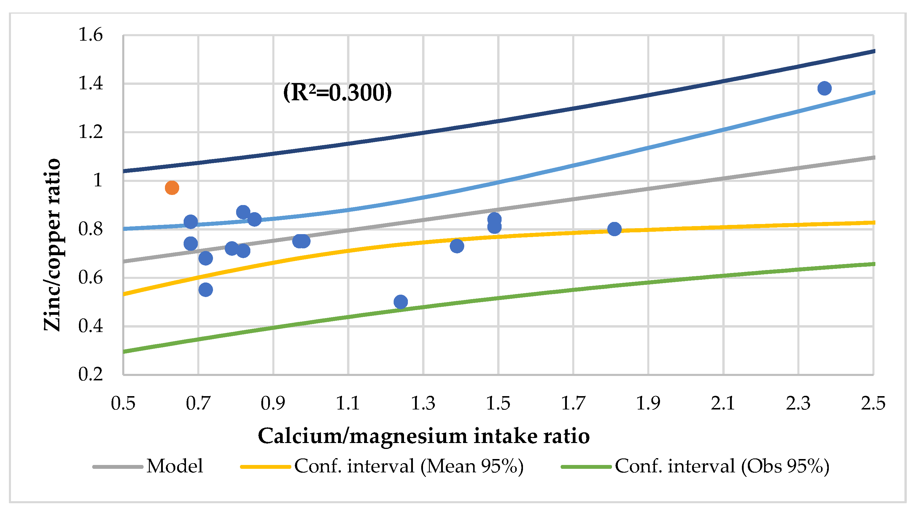 Nutrients 14 01793 g007