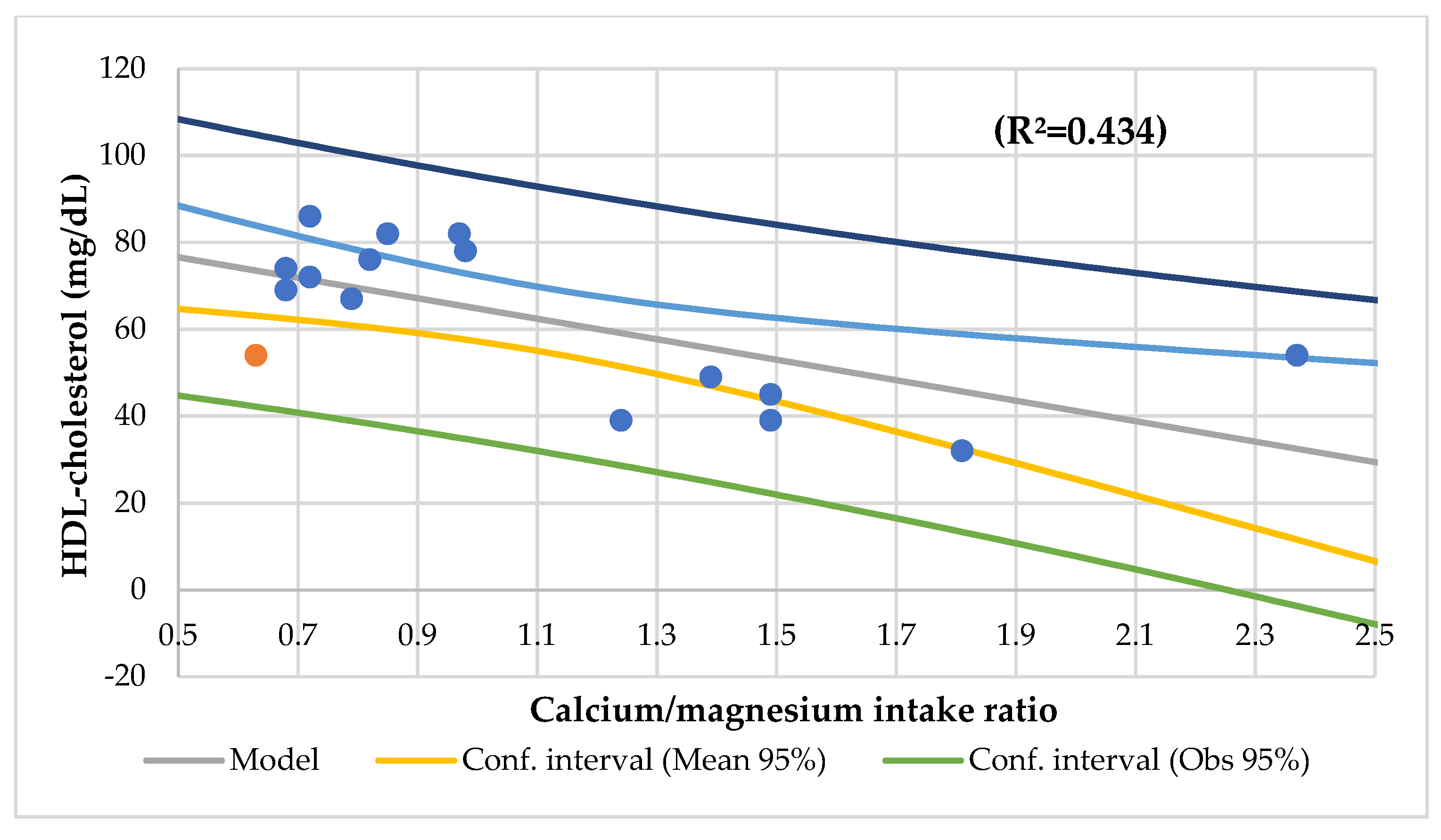 Nutrients 14 01793 g008