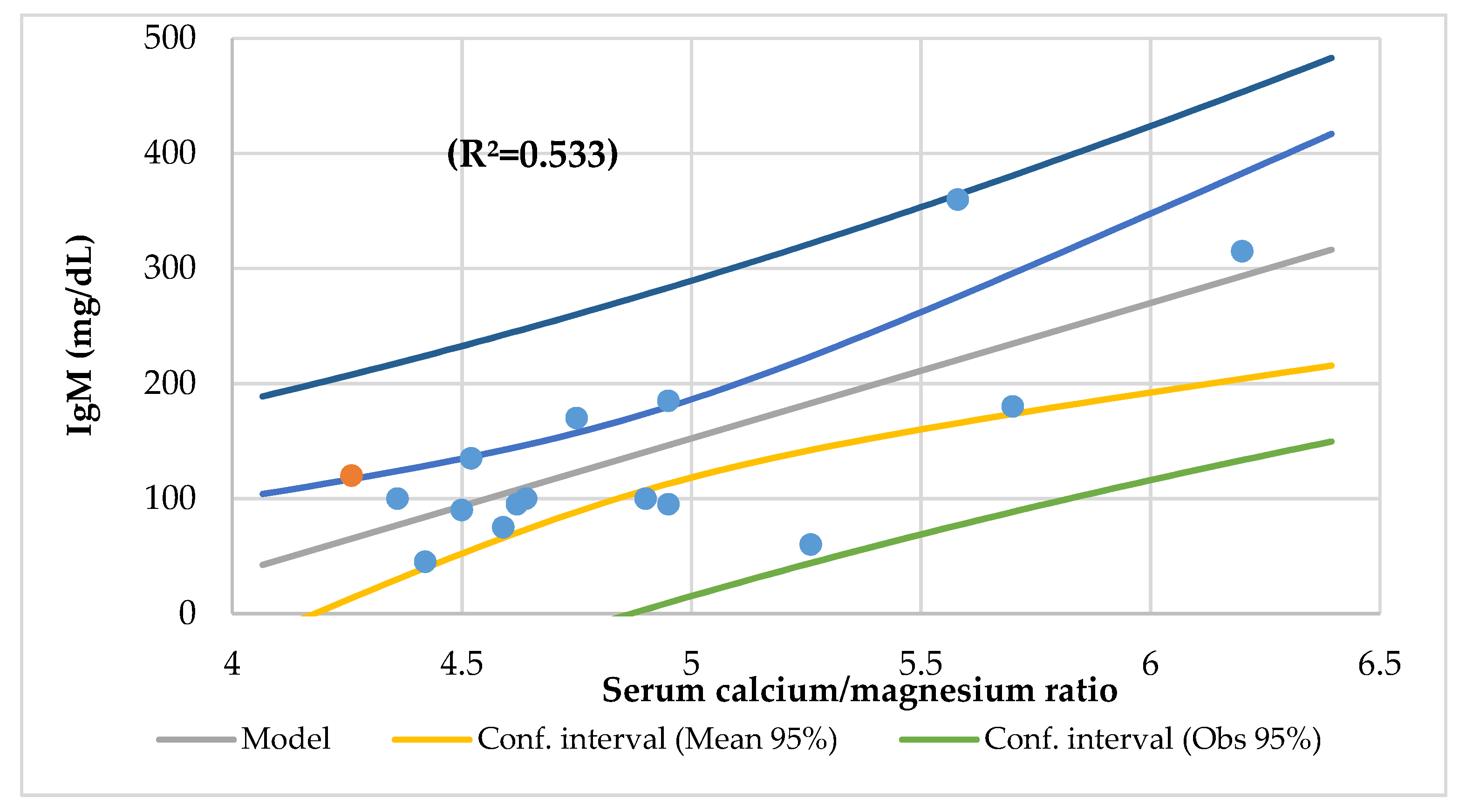 Nutrients 14 01793 g009