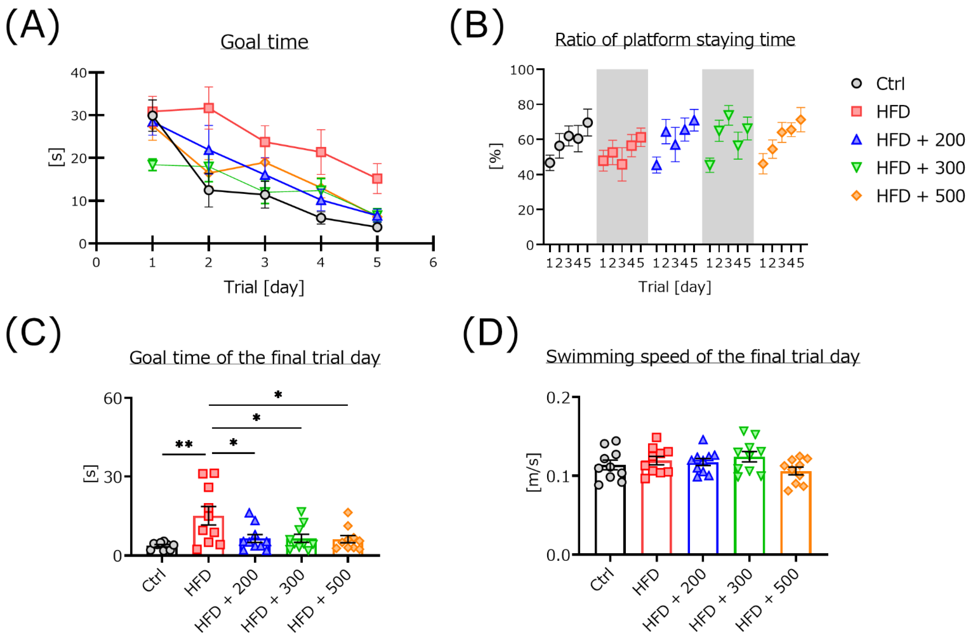 Nutrients 14 01794 g001 Nutrients 14 01794 g001