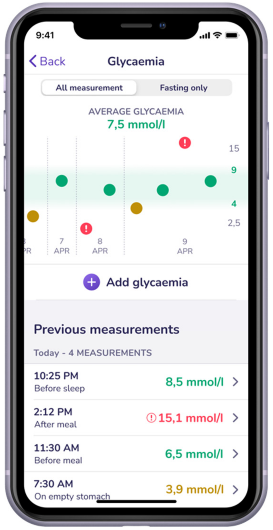Nutrients 14 01810 g0a4