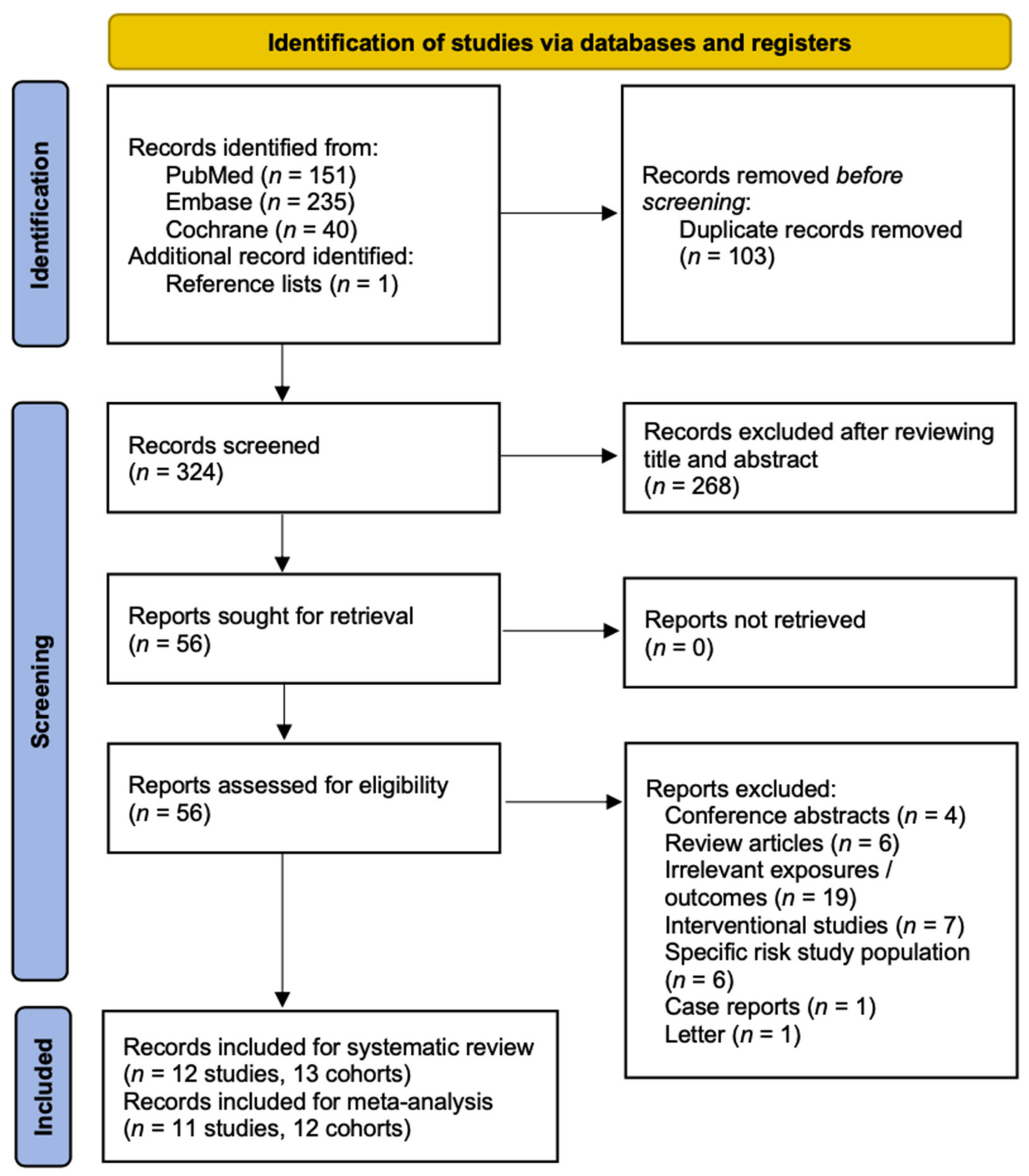 Nutrients 14 01812 g001