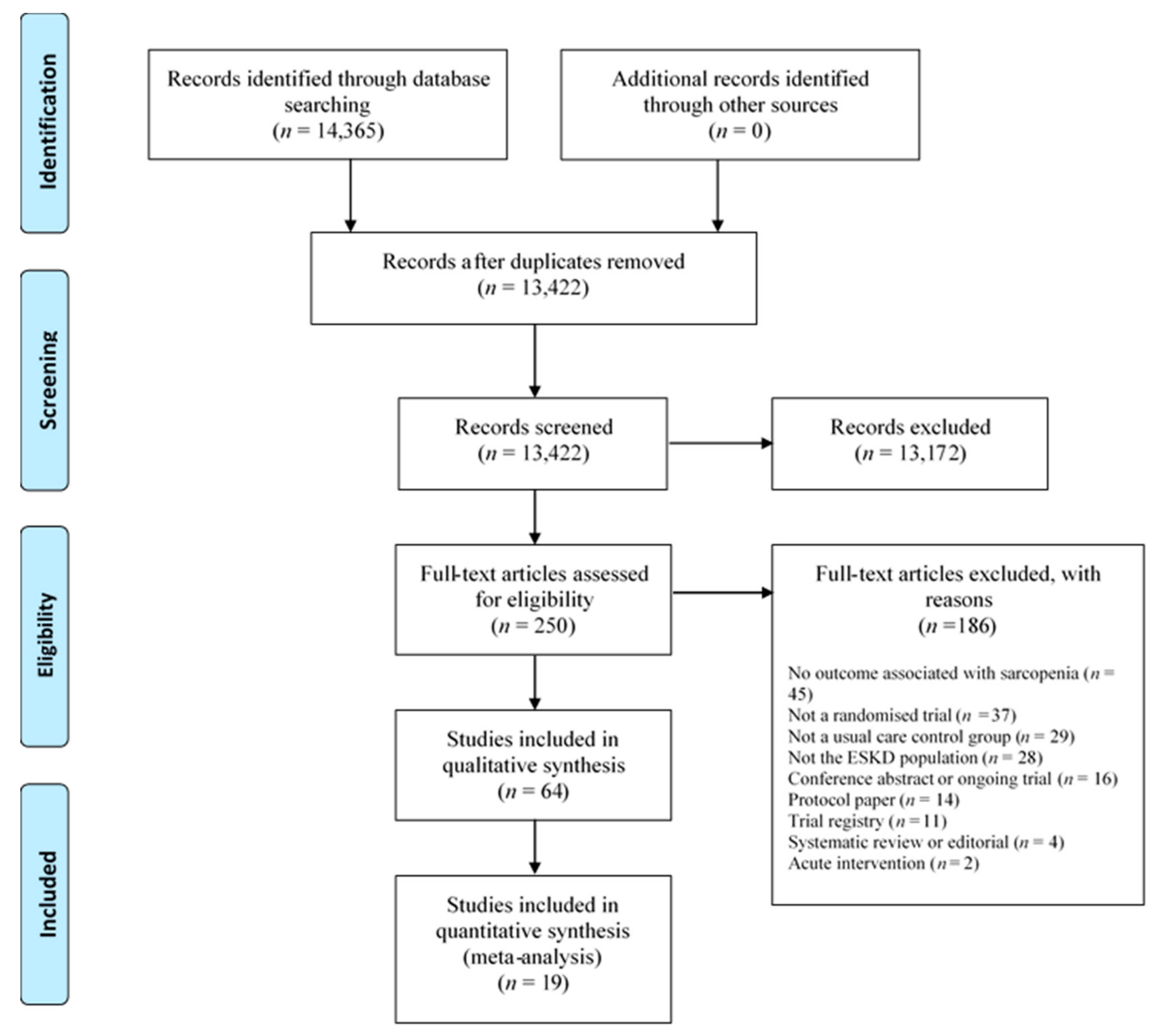 Nutrients 14 01817 g001