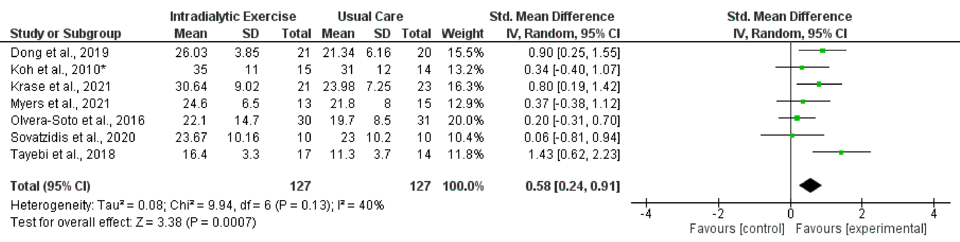 Nutrients 14 01817 g002