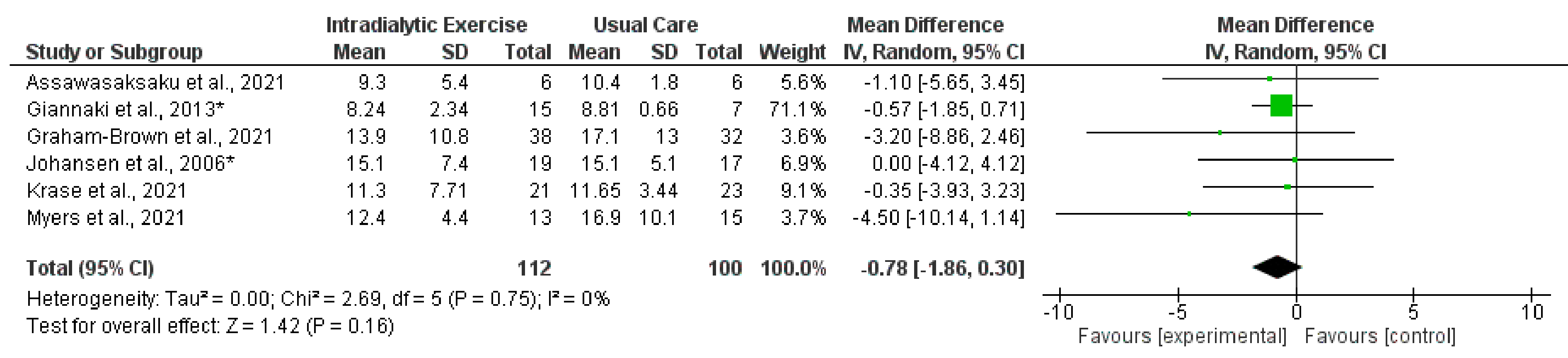 Nutrients 14 01817 g003