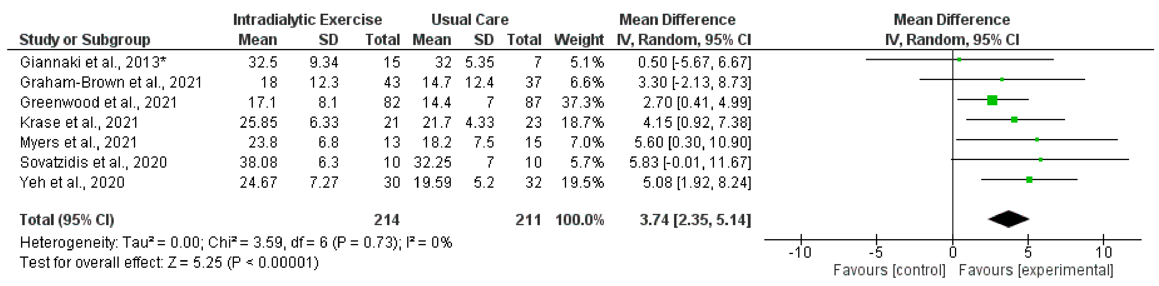 Nutrients 14 01817 g004