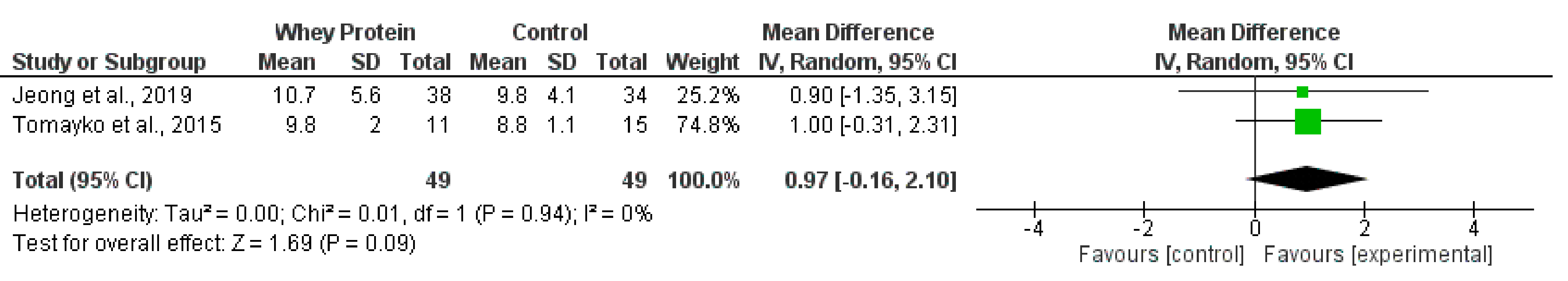 Nutrients 14 01817 g005