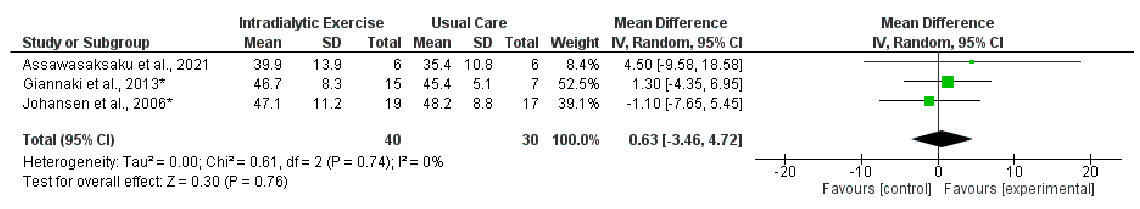 Nutrients 14 01817 g006
