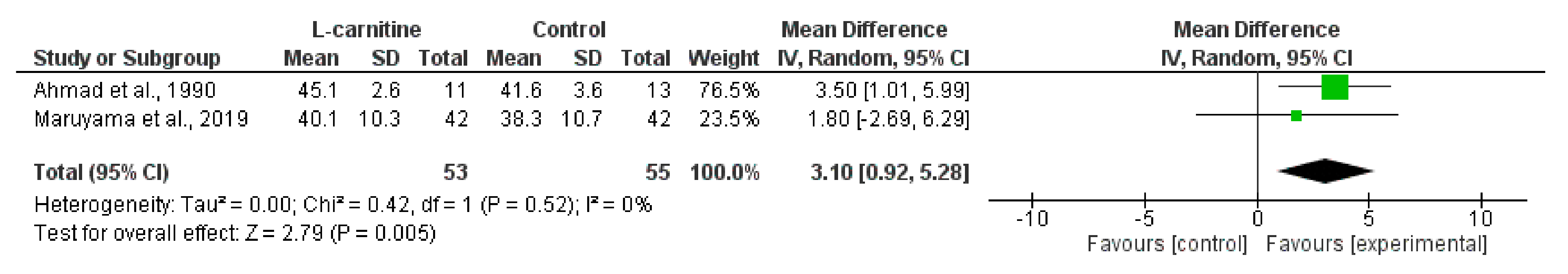 Nutrients 14 01817 g007