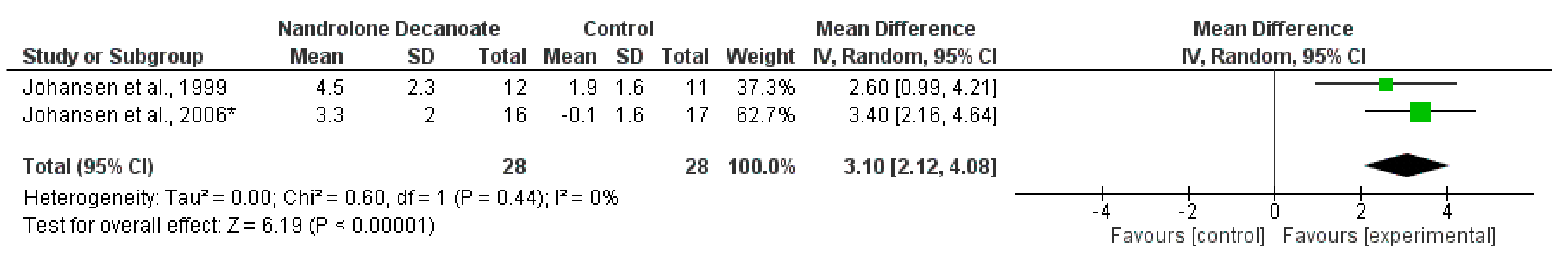 Nutrients 14 01817 g008