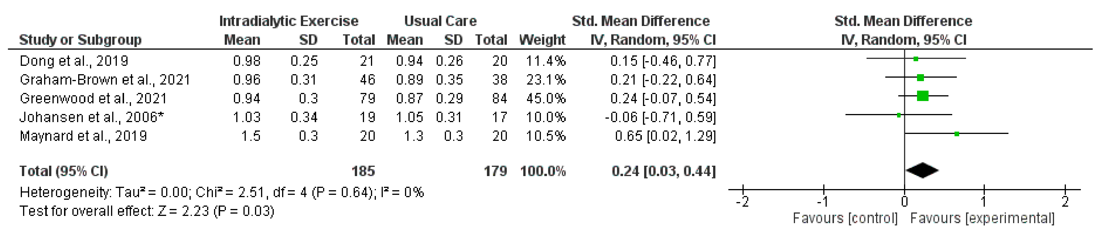 Nutrients 14 01817 g009