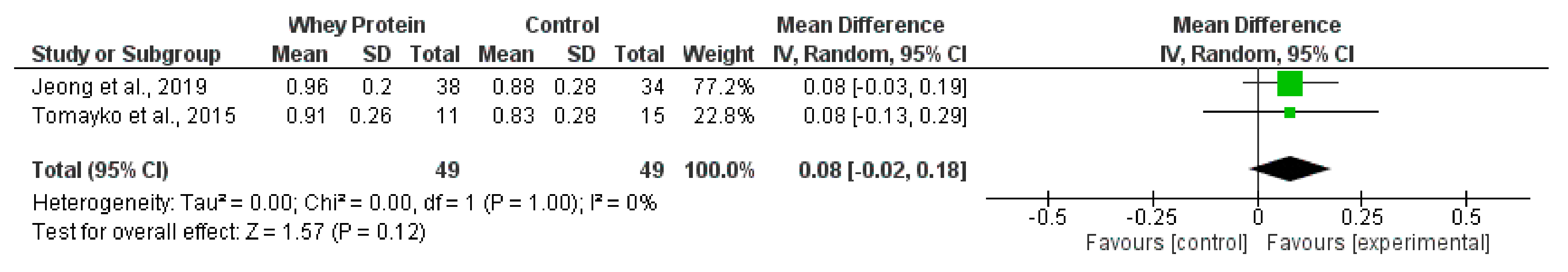 Nutrients 14 01817 g010