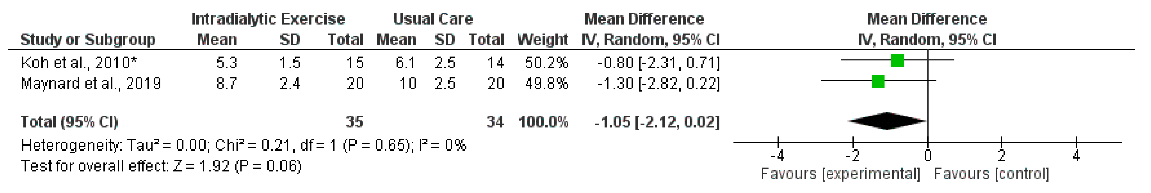 Nutrients 14 01817 g011