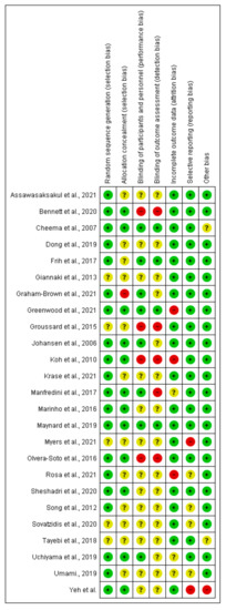 Nutrients 14 01817 g0a1