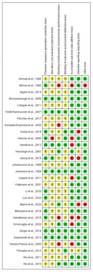 Nutrients 14 01817 g0a2