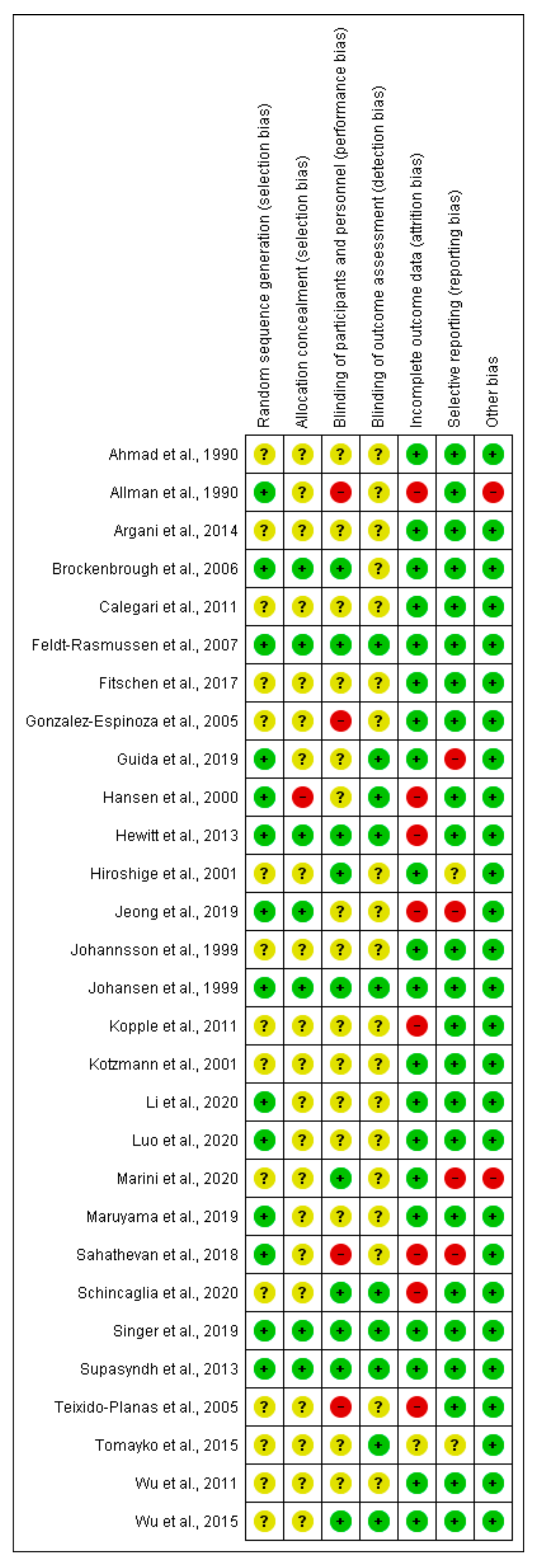 Nutrients 14 01817 g0a2