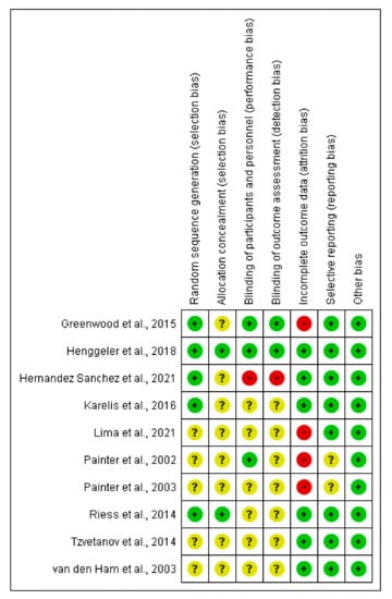 Nutrients 14 01817 g0a3