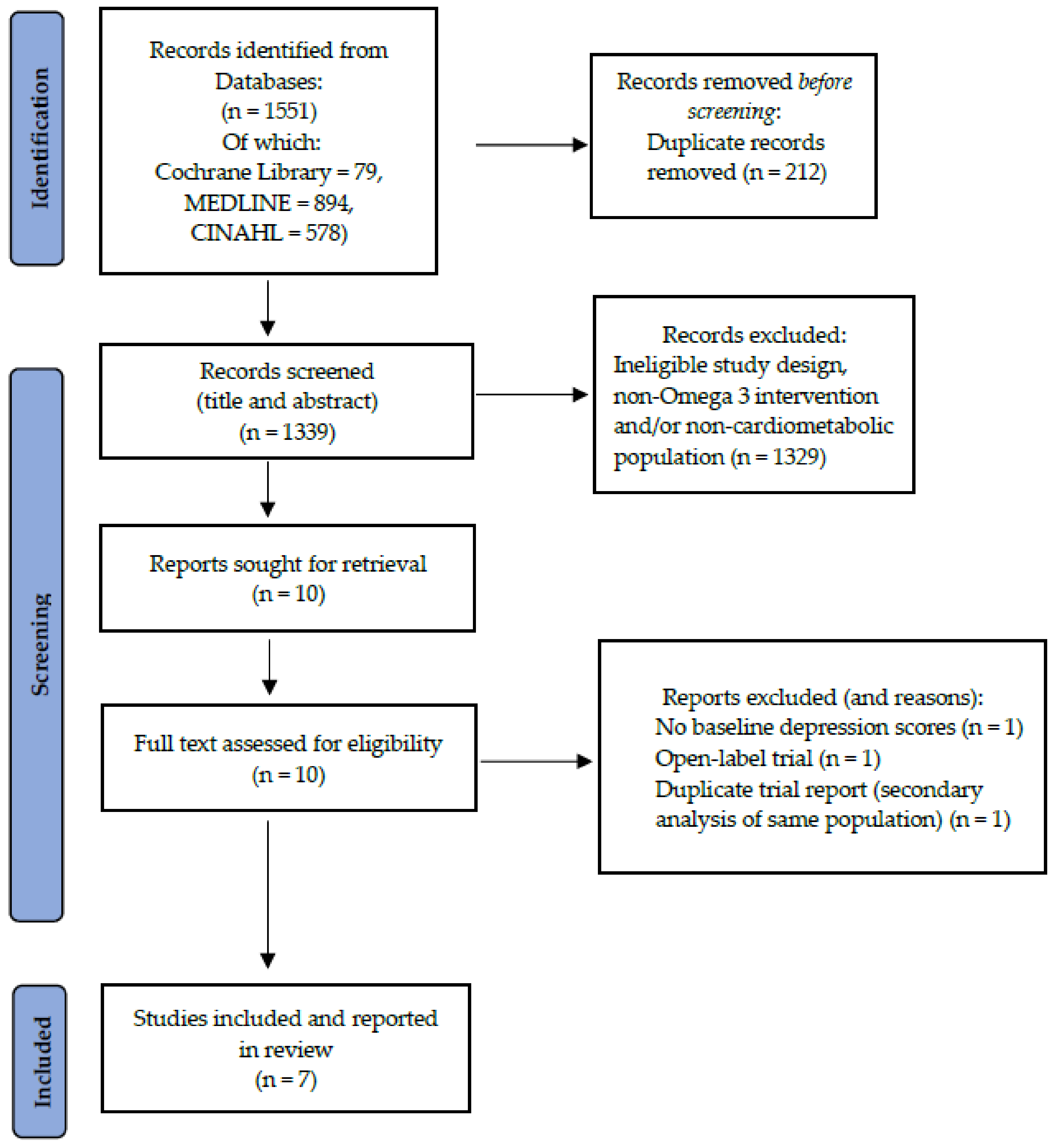 Nutrients 14 01827 g001