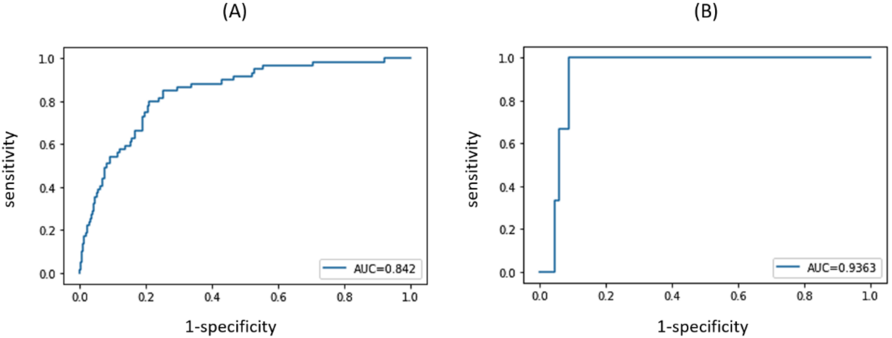 Nutrients 14 01829 g001