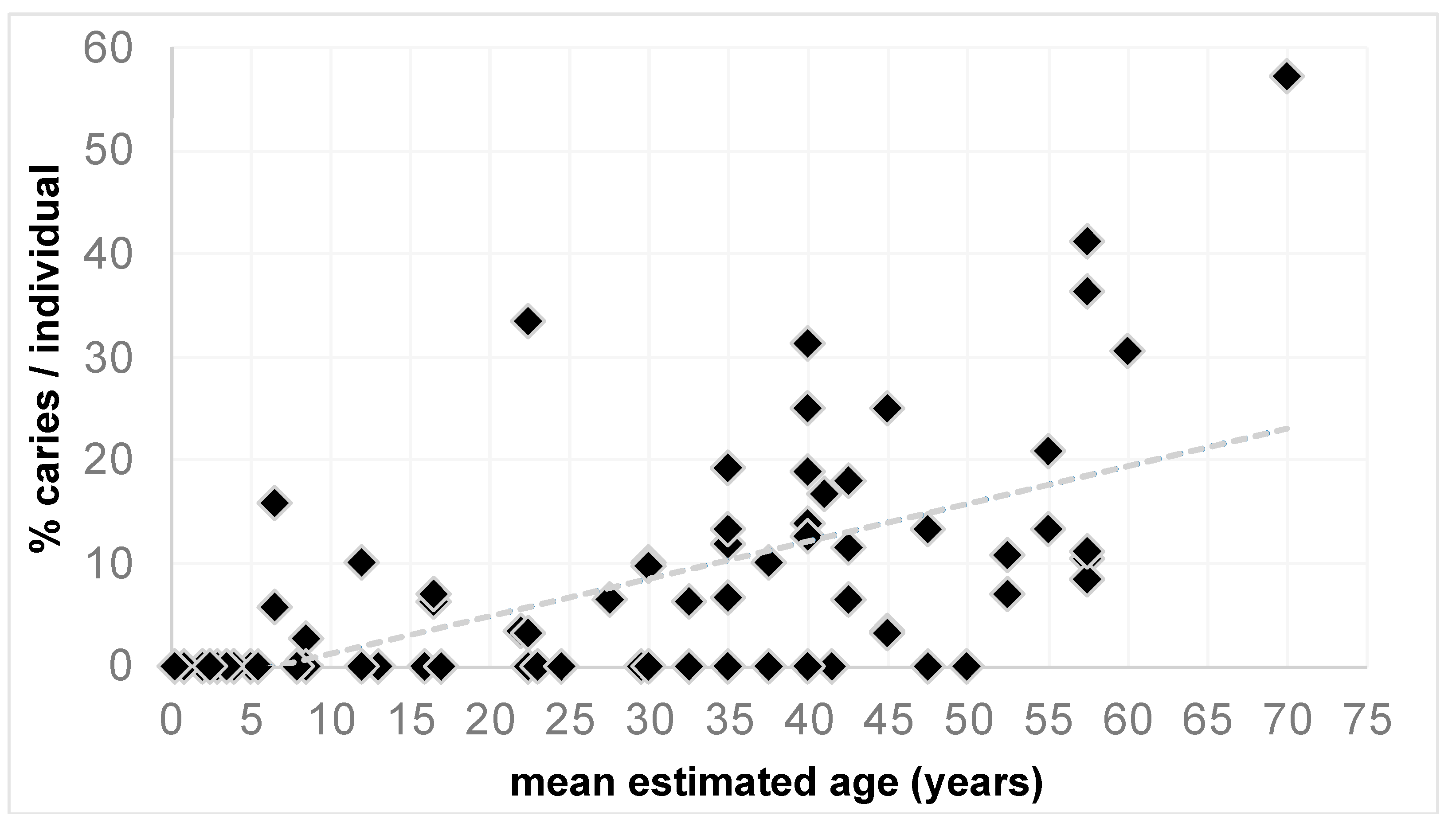 Nutrients 14 01831 g002