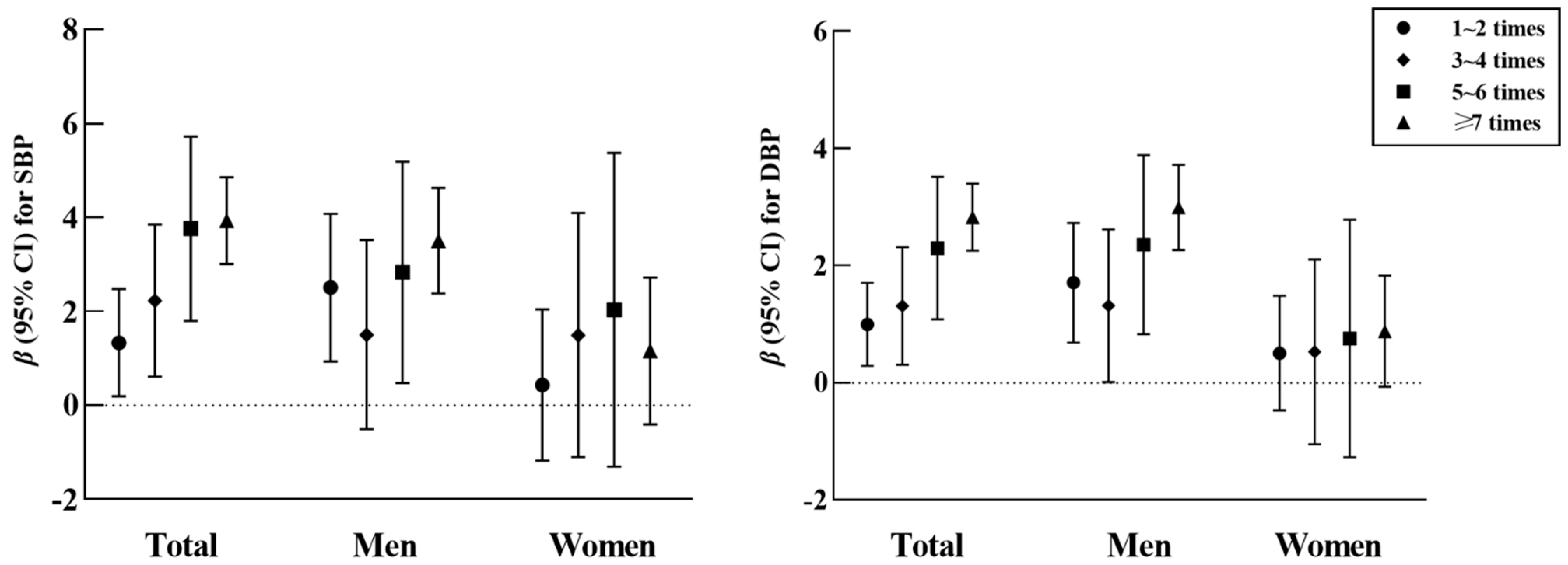 Nutrients 14 01832 g001