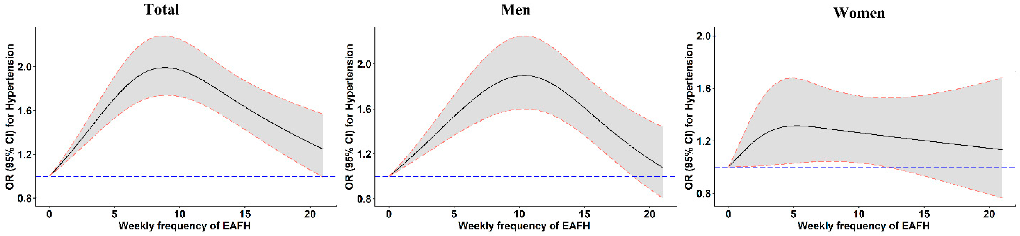 Nutrients 14 01832 g002