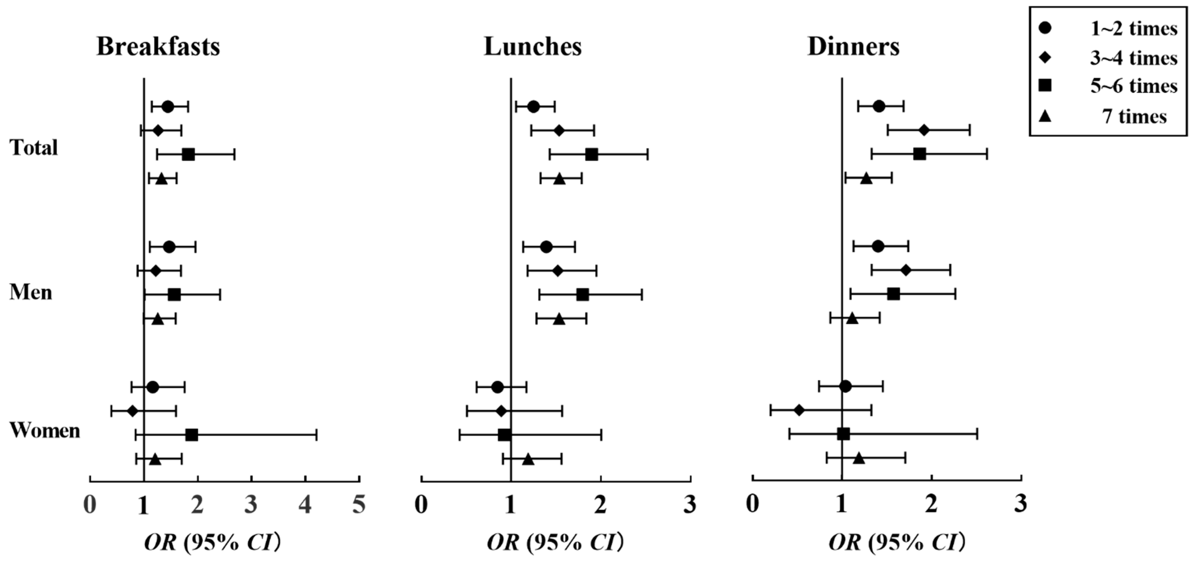 Nutrients 14 01832 g003
