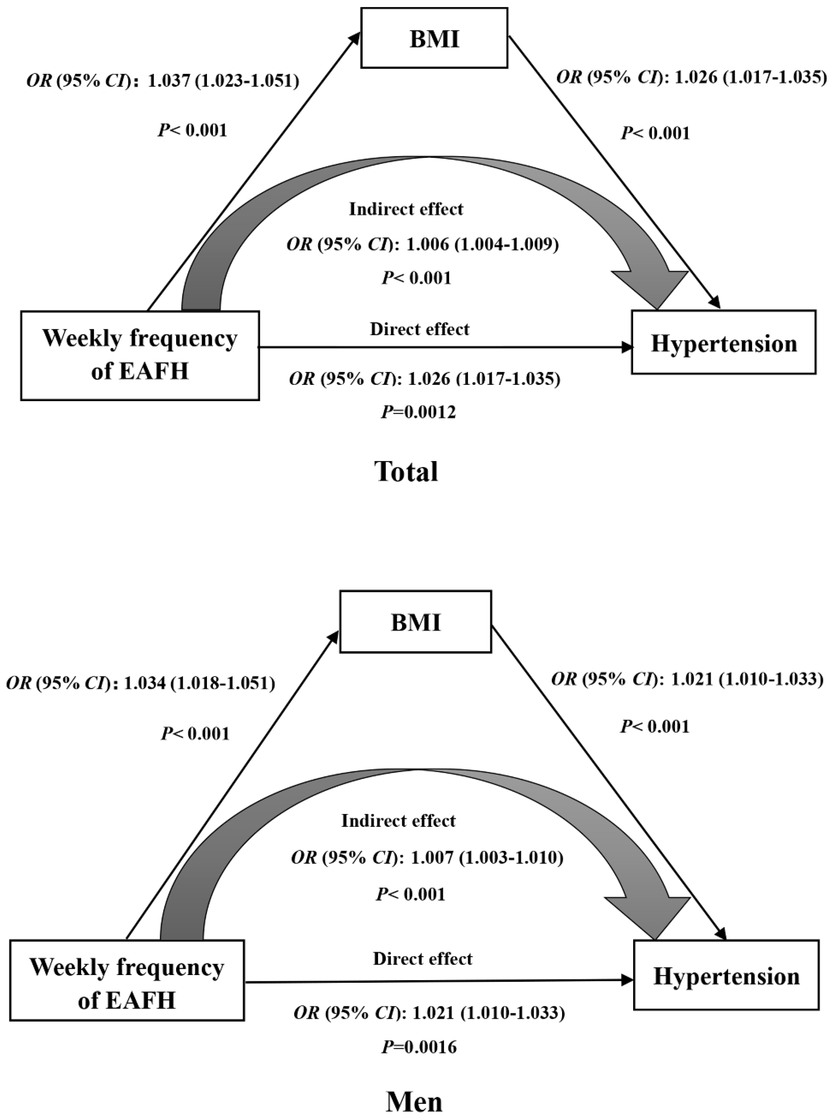 Nutrients 14 01832 g004