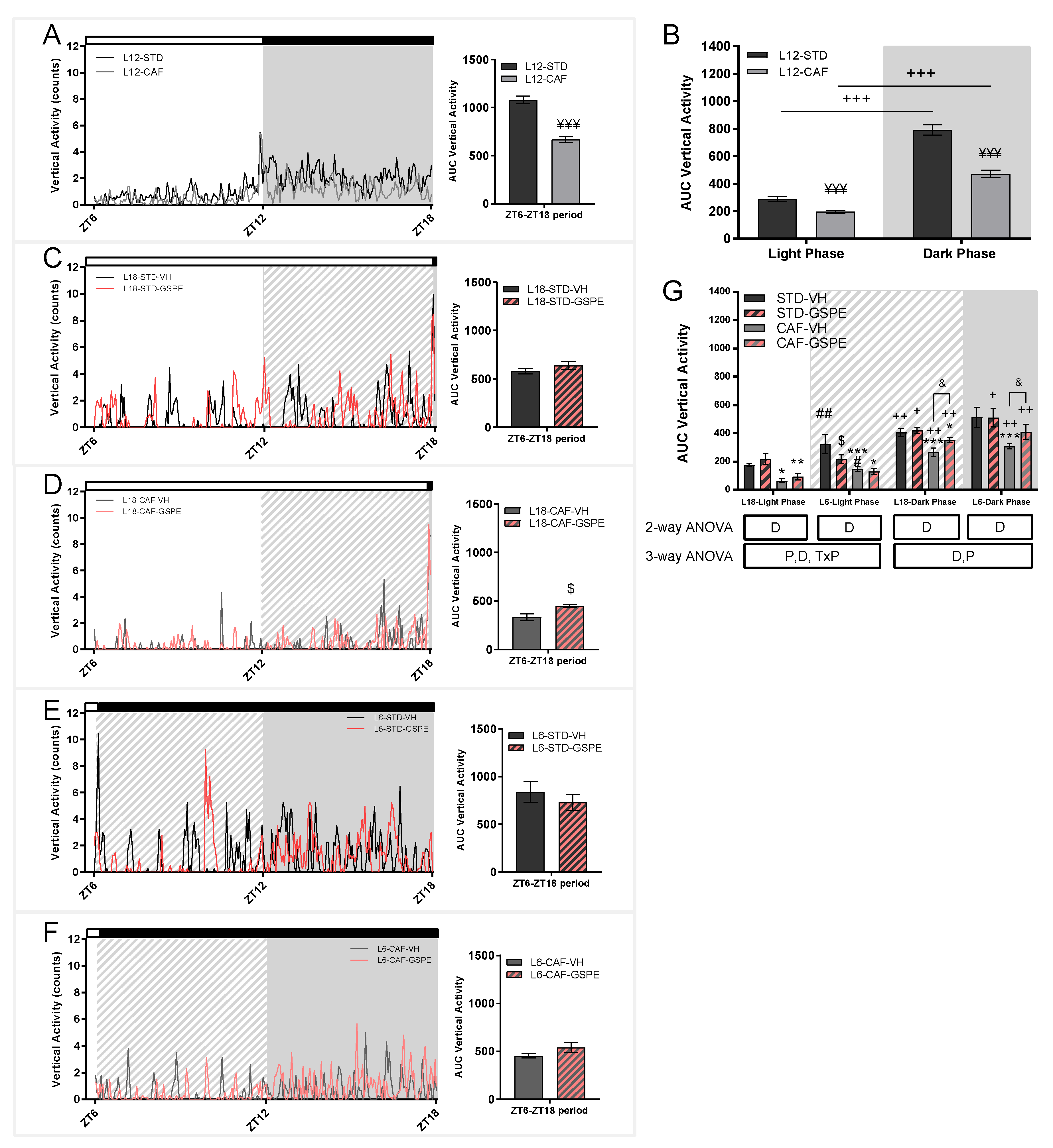 Nutrients 14 01834 g005