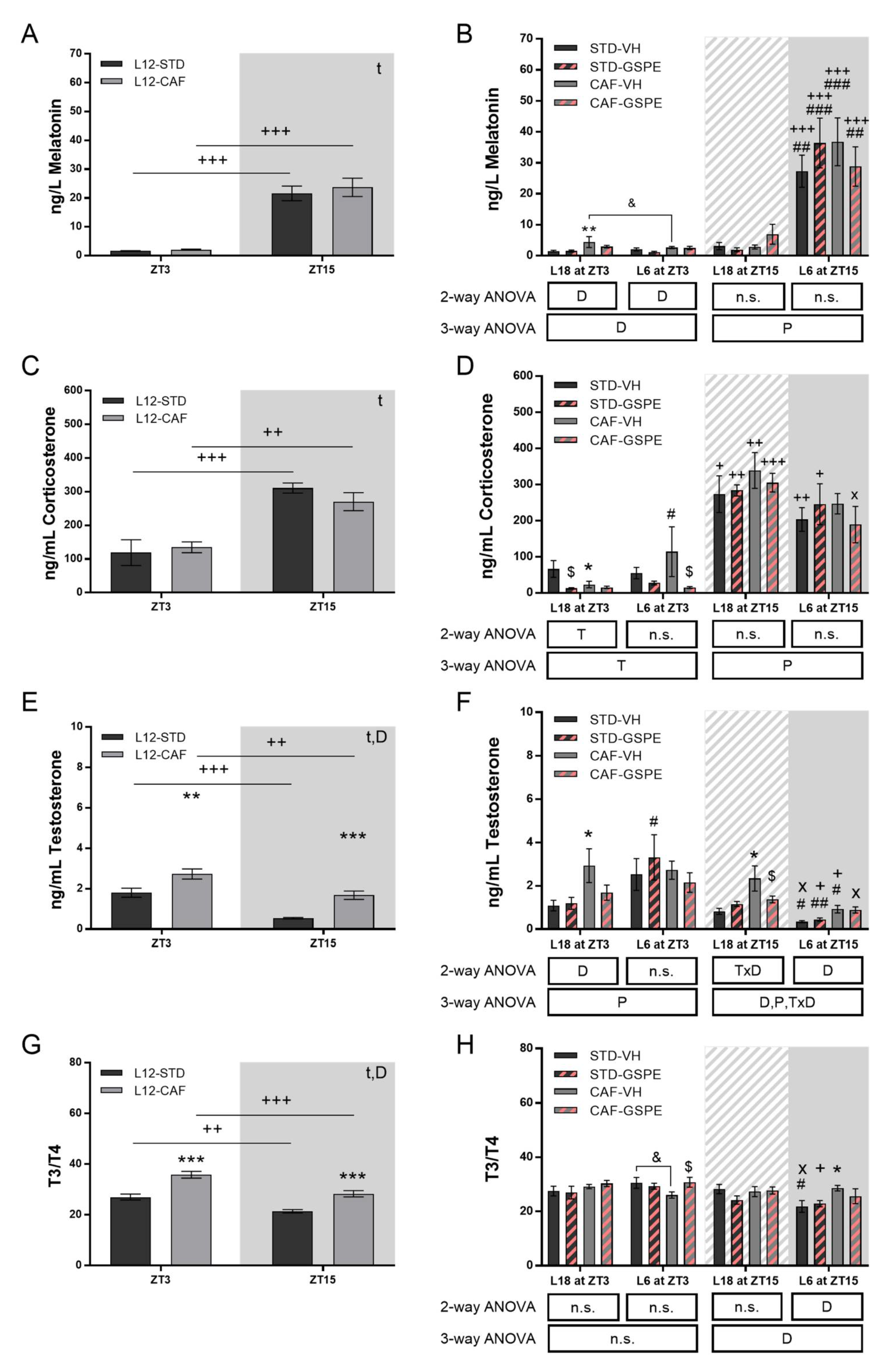 Nutrients 14 01834 g006