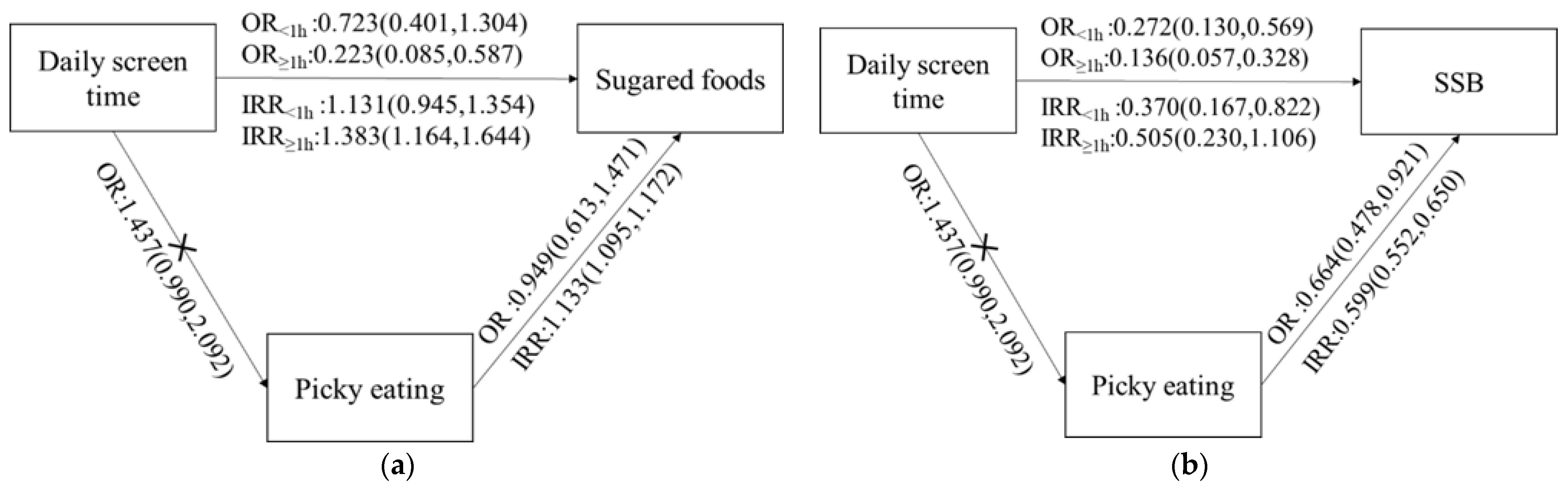 Nutrients 14 01840 g001