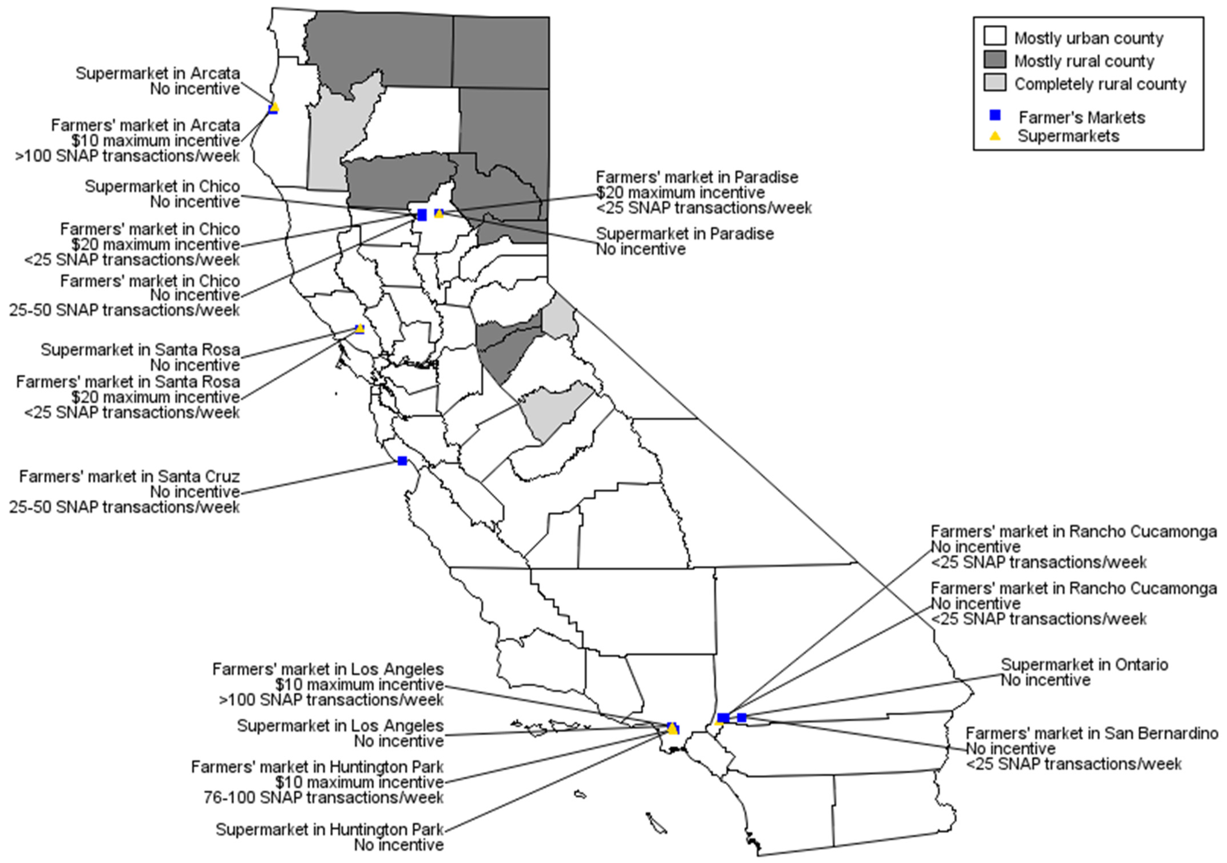 Nutrients 14 01842 g001