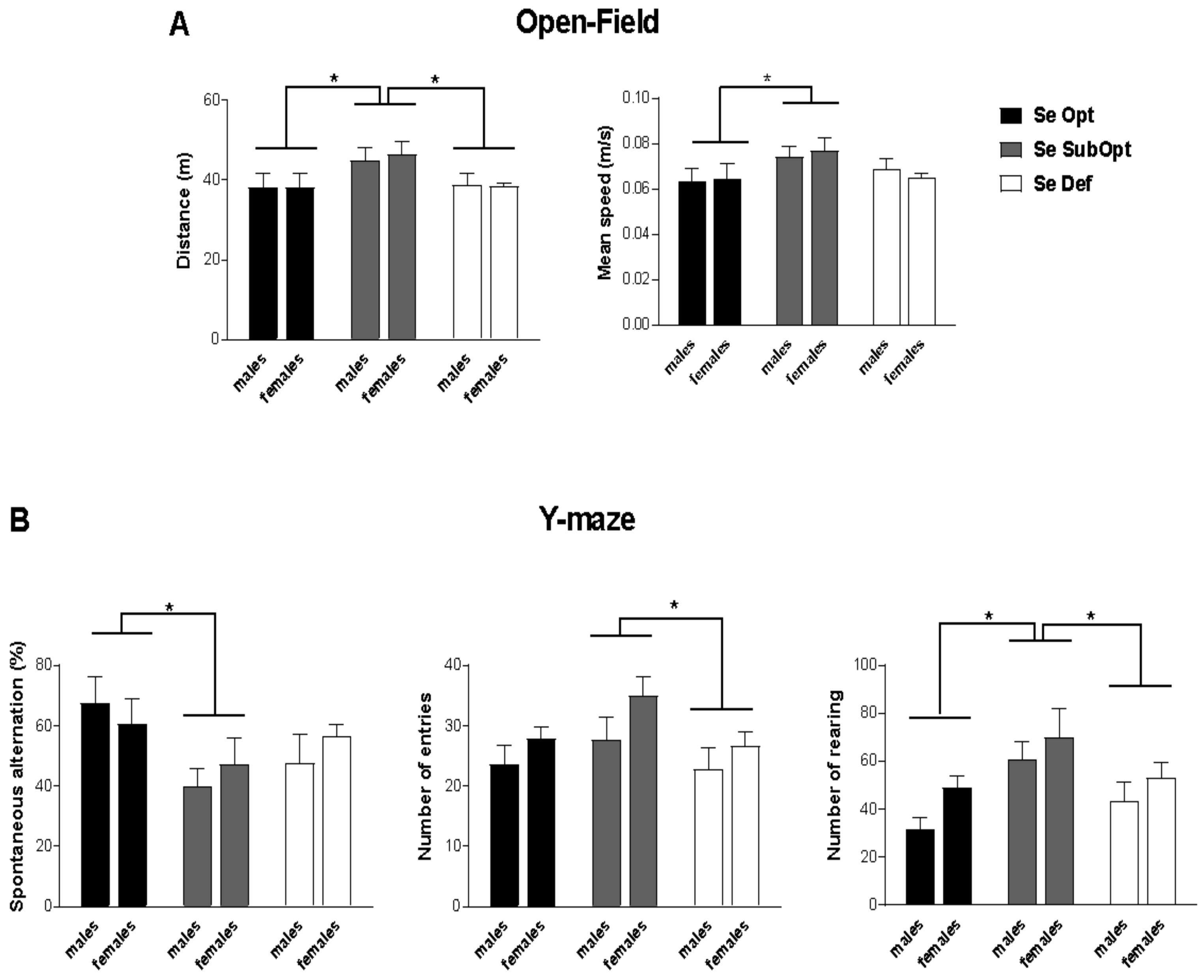 Nutrients 14 01850 g002