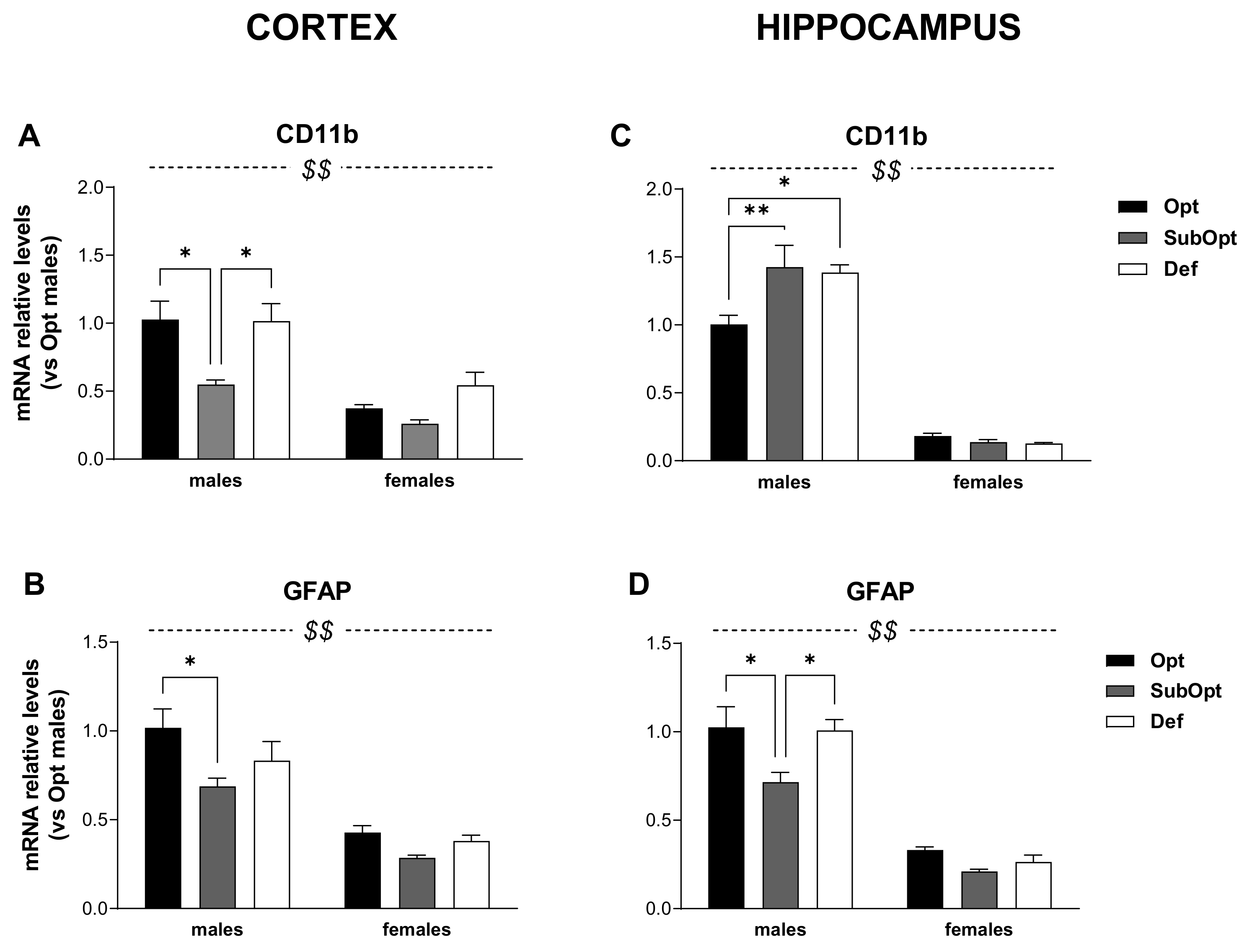 Nutrients 14 01850 g003