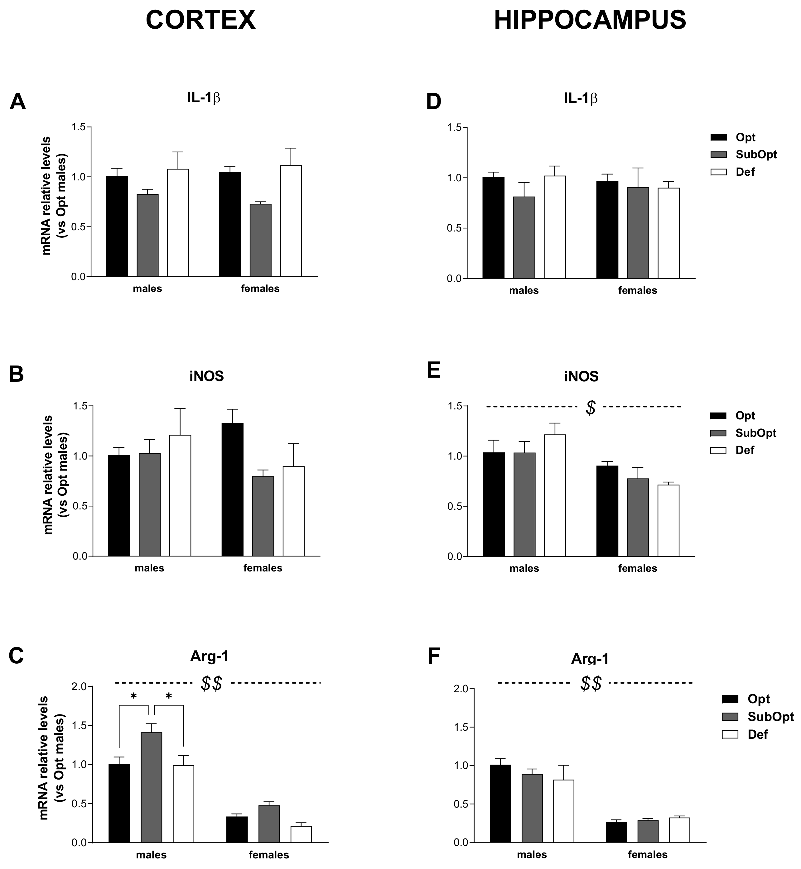 Nutrients 14 01850 g004