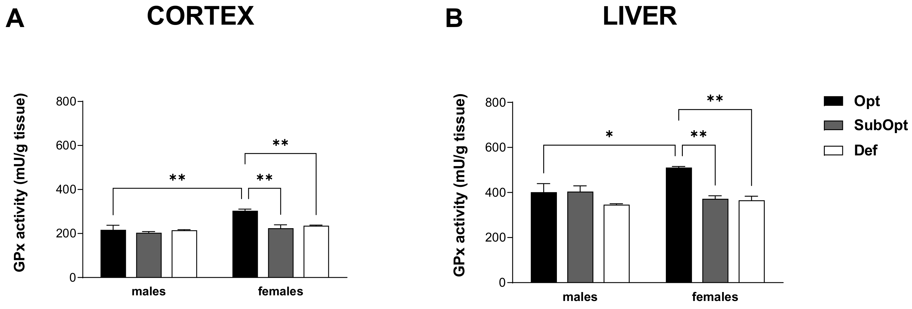 Nutrients 14 01850 g005