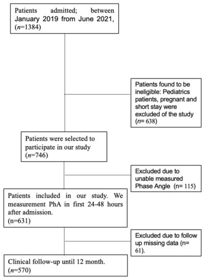 Nutrients 14 01851 g0a1 550