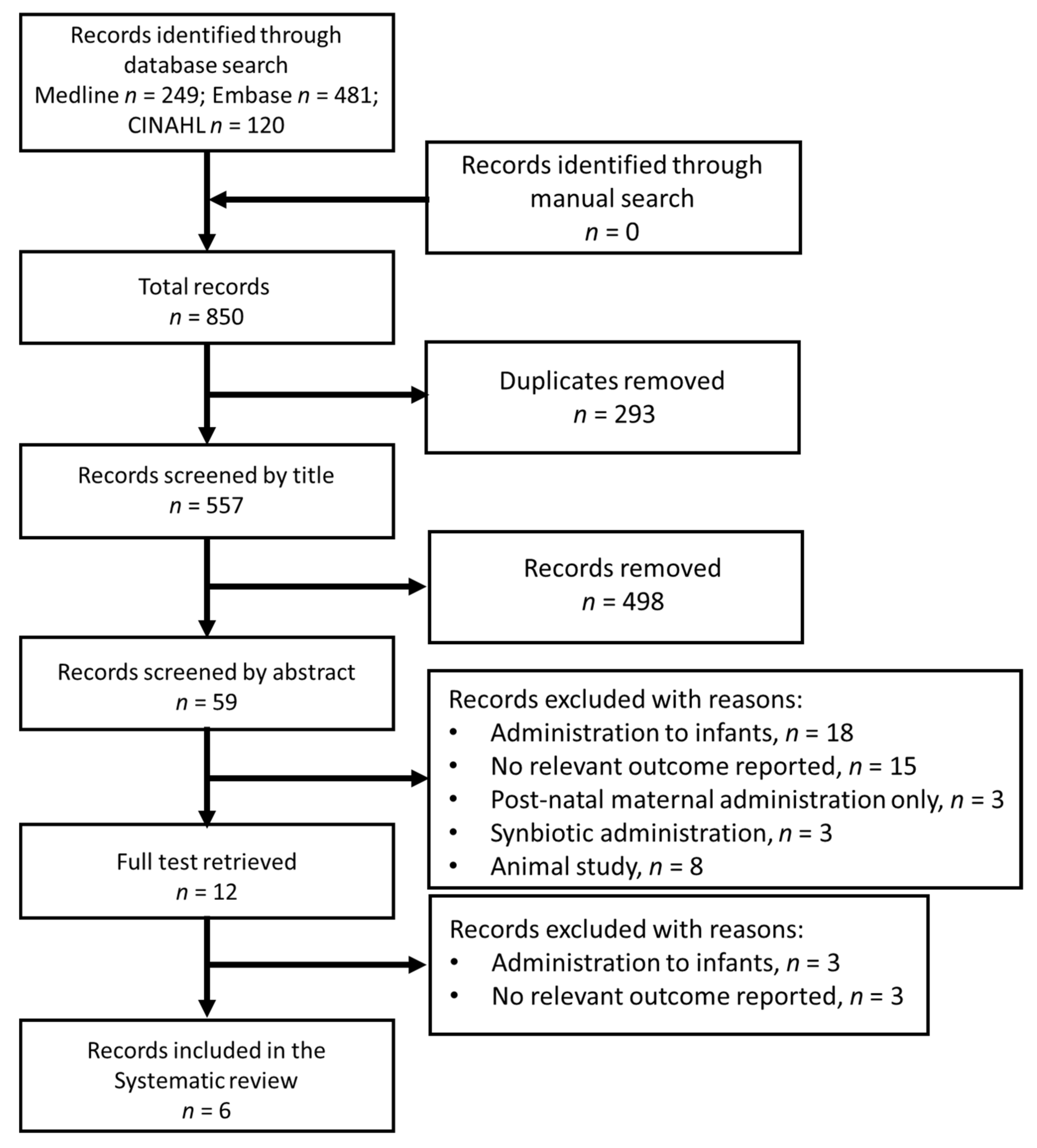 Nutrients 14 01852 g001