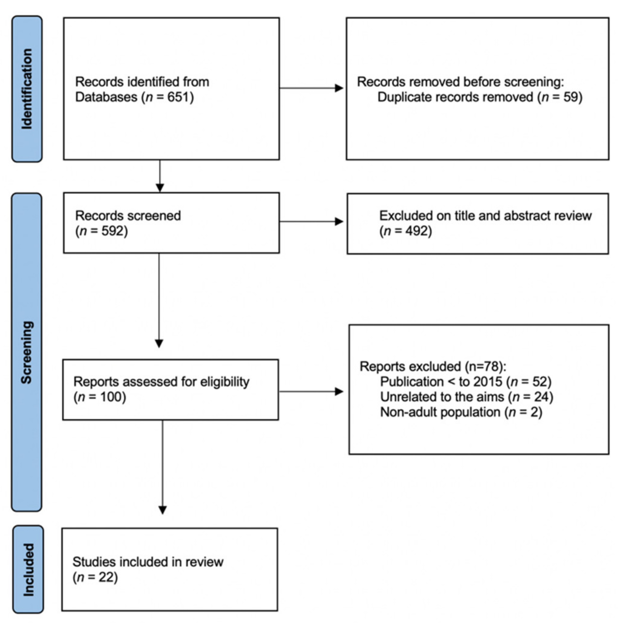 Nutrients 14 01853 g001