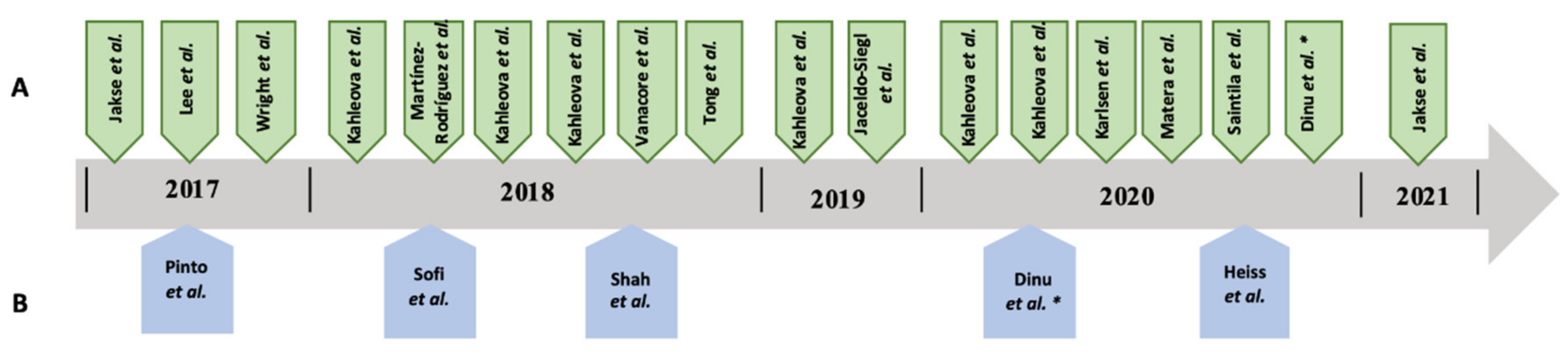 Nutrients 14 01853 g002