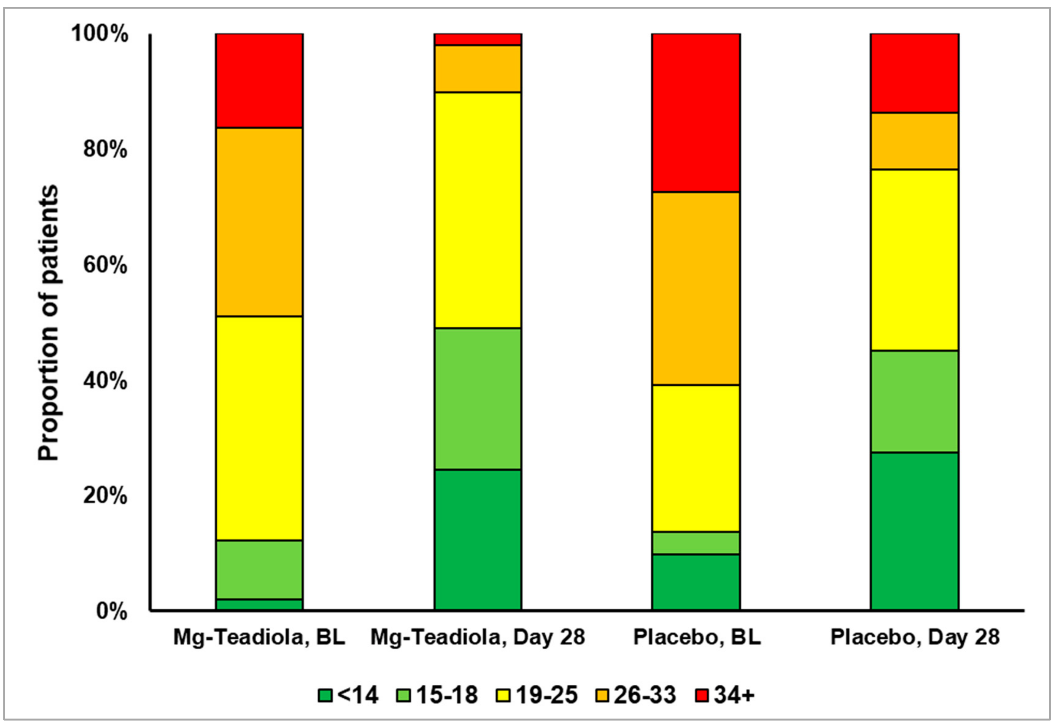 Nutrients 14 01863 g003