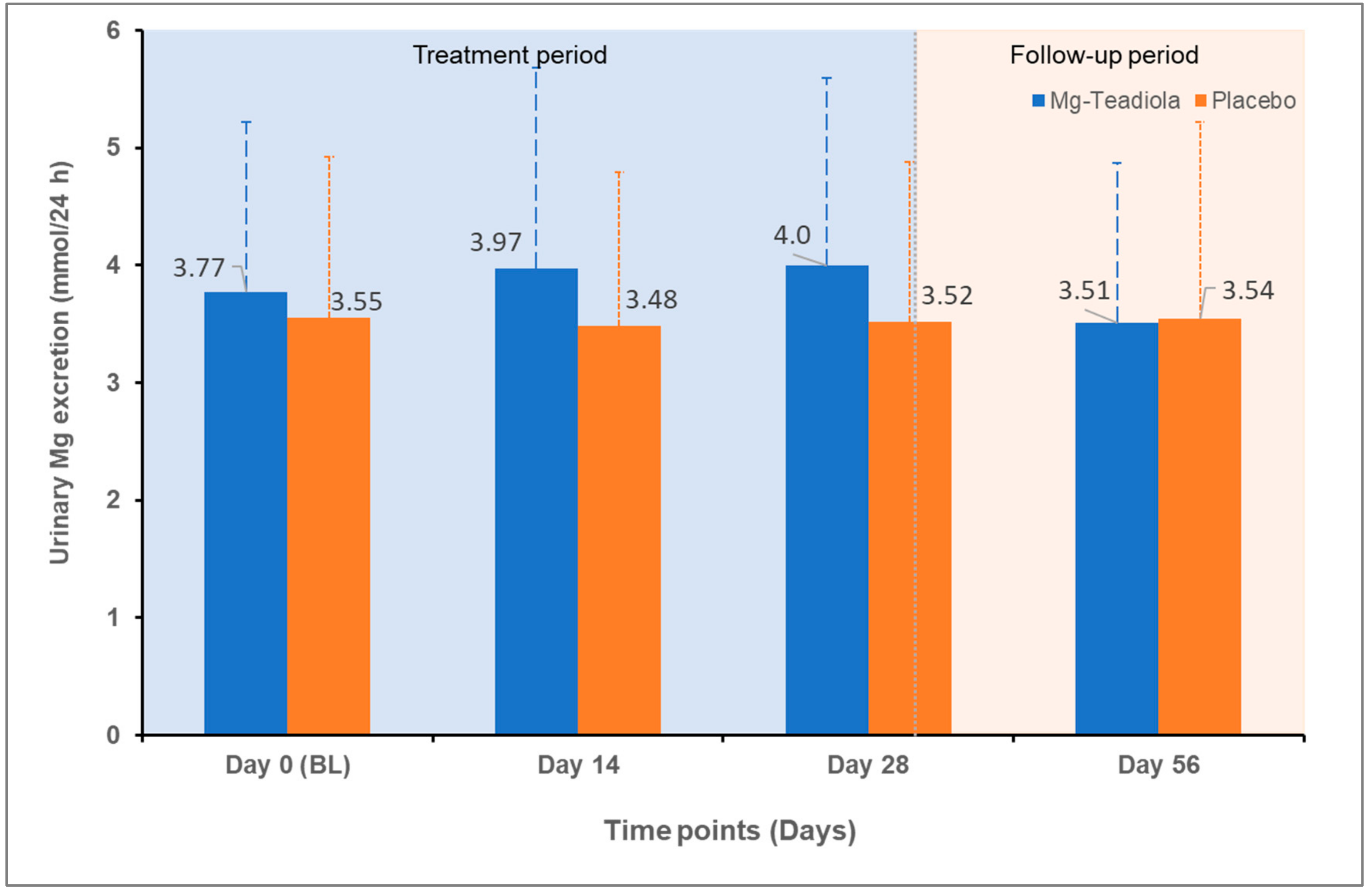 Nutrients 14 01863 g005