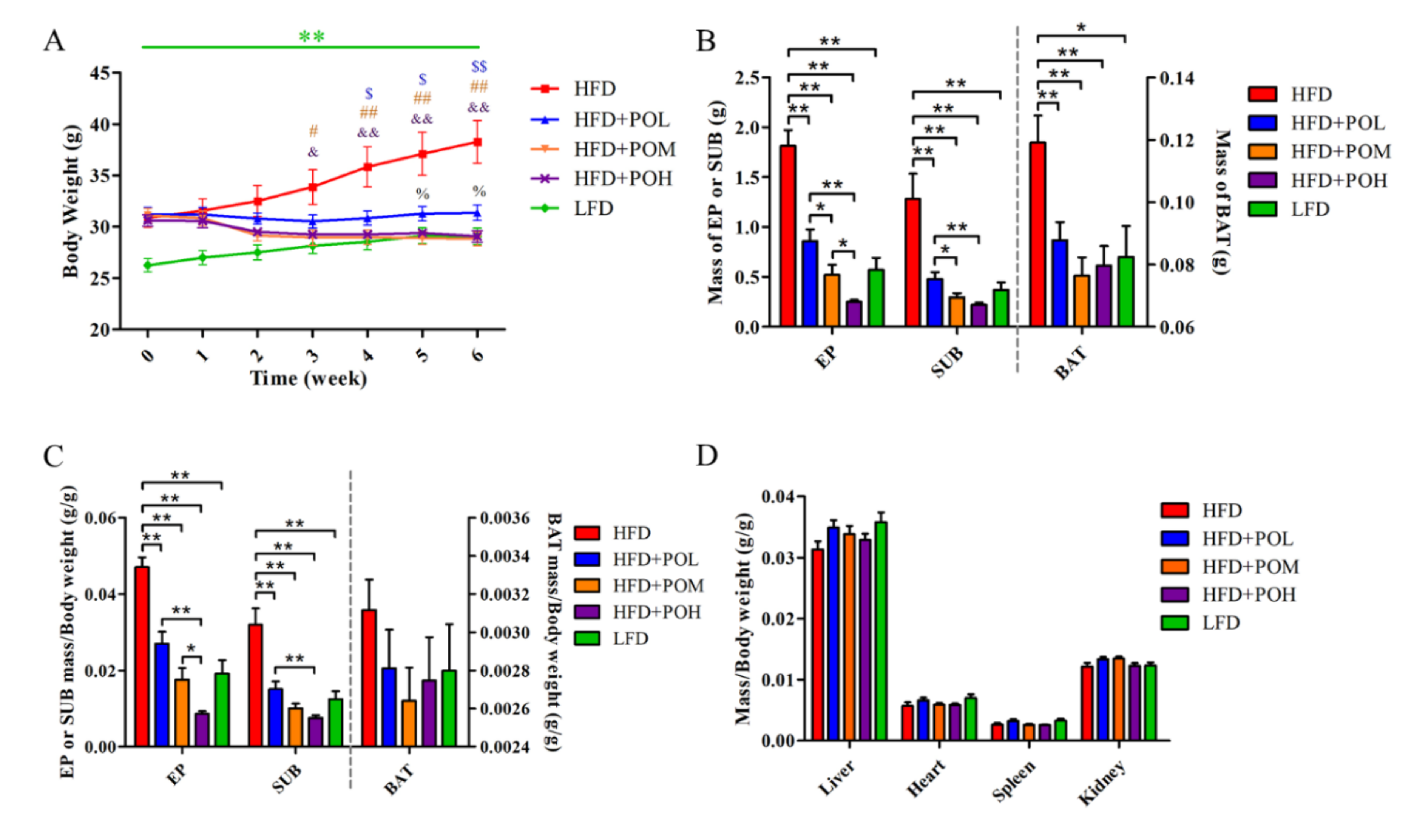 Nutrients 14 01868 g001